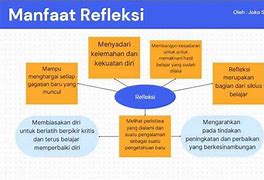 Pengajar Praktik Rekognisi Adalah