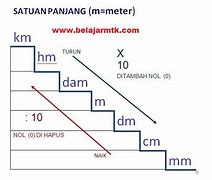 Tangga Jarak Dan Berat